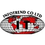 Infotrendco